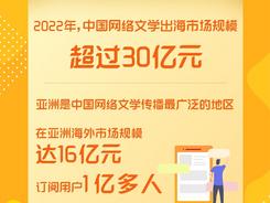 新华社权威快报|中国网络文学在亚洲海外市场订阅用户达1亿多人