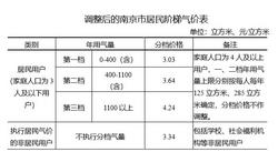 7月1日起南京调整居民用管道天然气销售价格