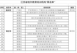 16家校外教育培训机构被列入“黑名单”！江苏省公布全省第一批校外培训机构“白名单、黑名单”