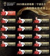 中国女排奥运资格赛14人名单公布 