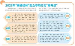 江苏扬州：“揭榜挂帅”集智聚力 助力企业解决“卡脖子”难题