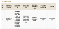 大河票务网被指出票失败后拖延退款，郑州金水市监局：此前已处罚