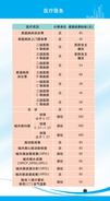 2024年版上海市市民价格信息指南公布 