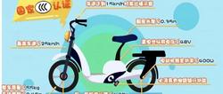 【安全提示】如何正确、安全使用电动自行车