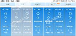 我國度過史上“最熱7月” 8月江浙滬將成熱力中心