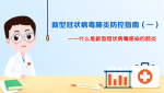 原创：新型冠状病毒肺炎防控指南系列动漫（一）