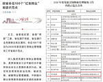 “红色物业”省级示范点，盐南上榜！