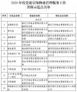 我省命名100个“红色物业”省级示范点
