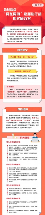一图读懂｜盐南高新区“两在两同”建新功行动的实施方案