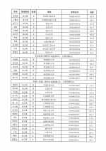 关于江苏省2022年名校优生选调考察人选和开展考察工作的公告 