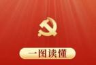 一图读懂｜市委八届九次全会精神